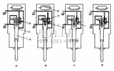 液壓鑿巖機沖擊循環過程·四個階段