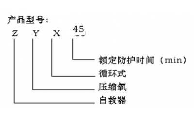 壓縮氧氣自救器型號和執行標準