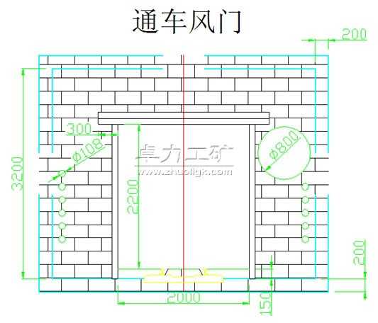 通車(chē)風(fēng)門(mén)尺寸圖