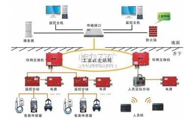山東卓力工礦煤礦安全設備產品系列