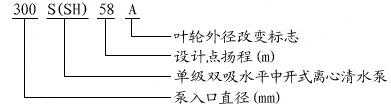 S、SH型單級雙吸離心泵型號定義