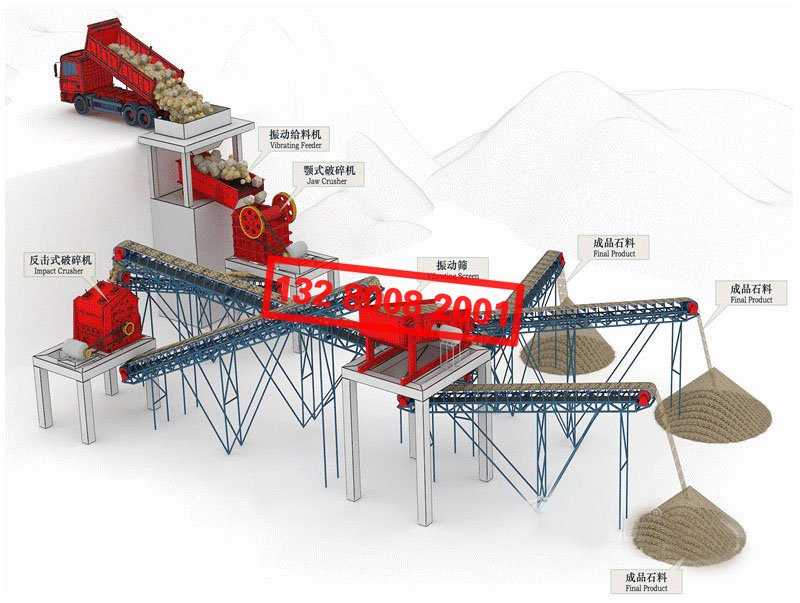 石料破碎生產線