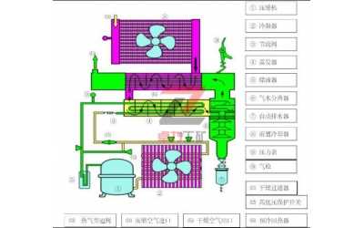 冷凍式干燥機工作原理